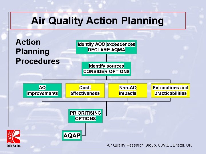Air Quality Action Planning Procedures Air Quality Research Group, U. W. E. , Bristol, Air Quality Action Planning Procedures Air Quality Research Group, U. W. E. , Bristol,