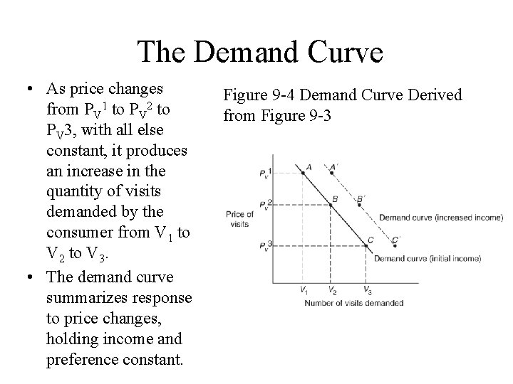 The Demand Curve • As price changes from PV 1 to PV 2 to