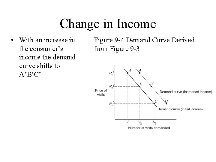 Change in Income • With an increase in the consumer’s income the demand curve