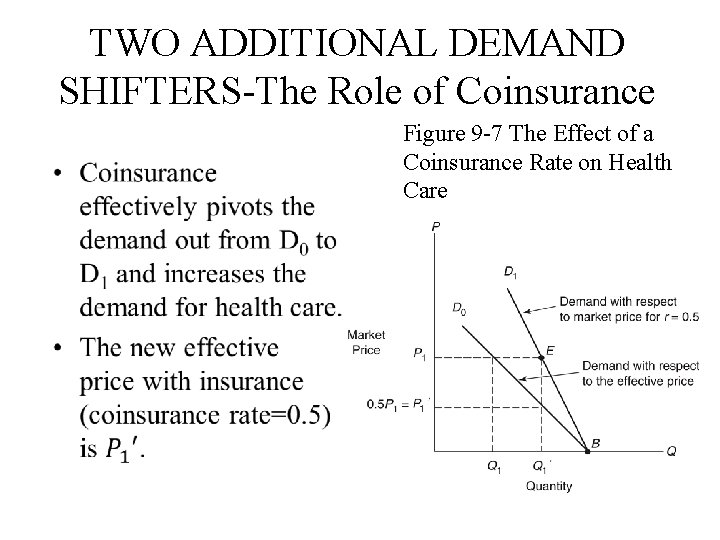 TWO ADDITIONAL DEMAND SHIFTERS-The Role of Coinsurance • Figure 9 -7 The Effect of