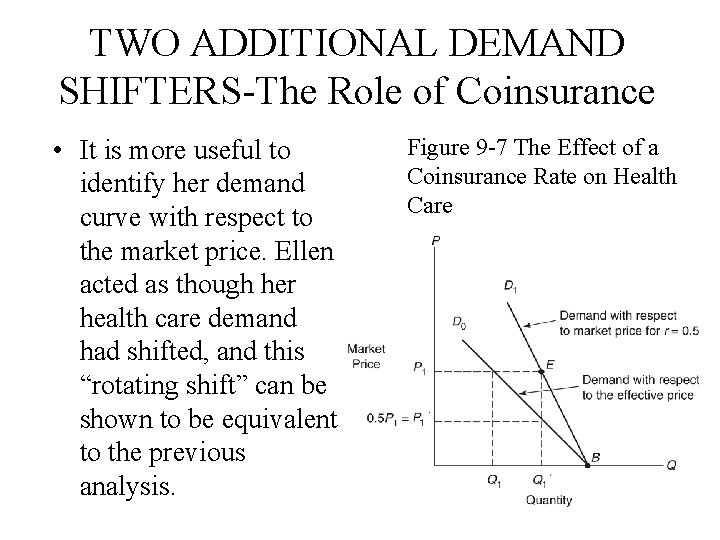 TWO ADDITIONAL DEMAND SHIFTERS-The Role of Coinsurance • It is more useful to identify