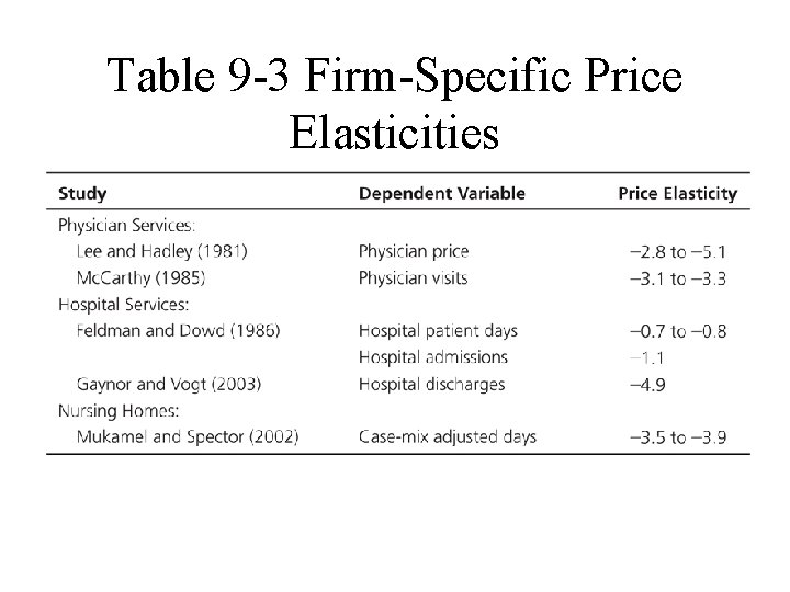 Table 9 -3 Firm-Specific Price Elasticities 