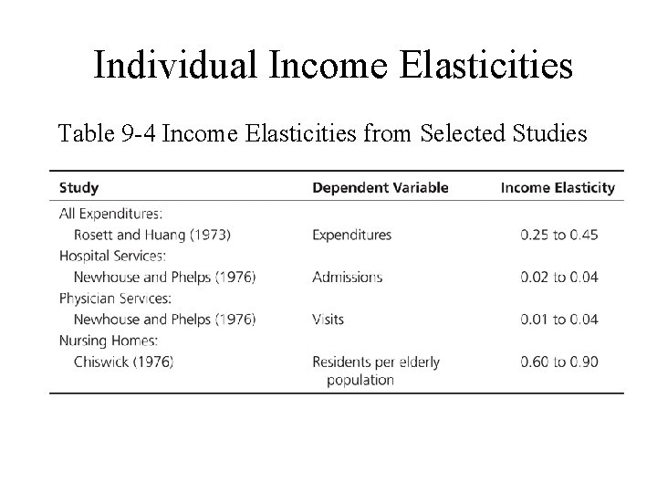 Individual Income Elasticities Table 9 -4 Income Elasticities from Selected Studies 