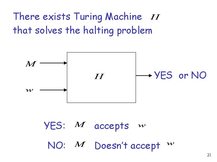 There exists Turing Machine that solves the halting problem YES or NO YES: NO: