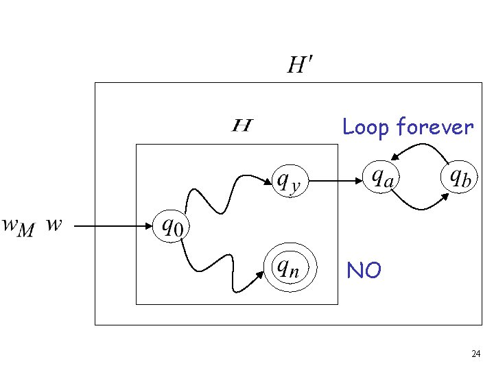 Loop forever NO 24 