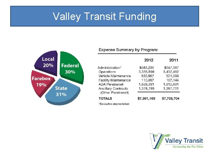 Valley Transit Funding 