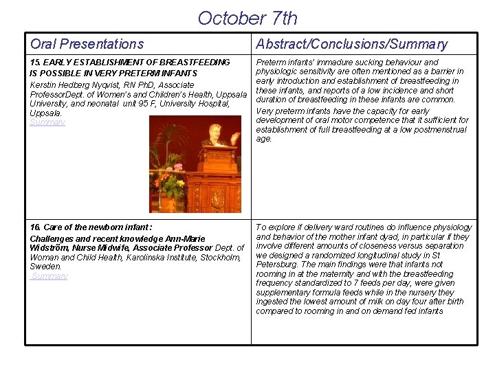 October 7 th Oral Presentations Abstract/Conclusions/Summary 15. EARLY ESTABLISHMENT OF BREASTFEEDING IS POSSIBLE IN