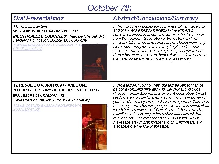 October 7 th Oral Presentations Abstract/Conclusions/Summary 11. John Lind lecture WHY KMC IS ALSO