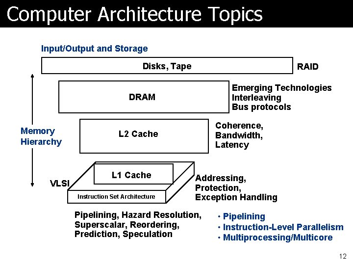 Computer Architecture Topics Input/Output and Storage Disks, Tape RAID Emerging Technologies Interleaving Bus protocols