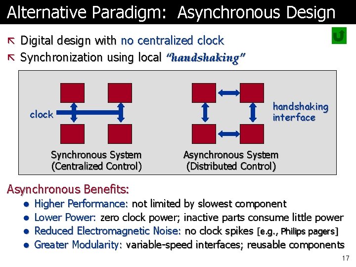 Alternative Paradigm: Asynchronous Design ã Digital design with no centralized clock ã Synchronization using