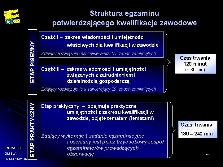 Struktura egzaminu potwierdzającego kwalifikacje zawodowe ETAP PISEMNY Część I – zakres wiadomości i umiejętności