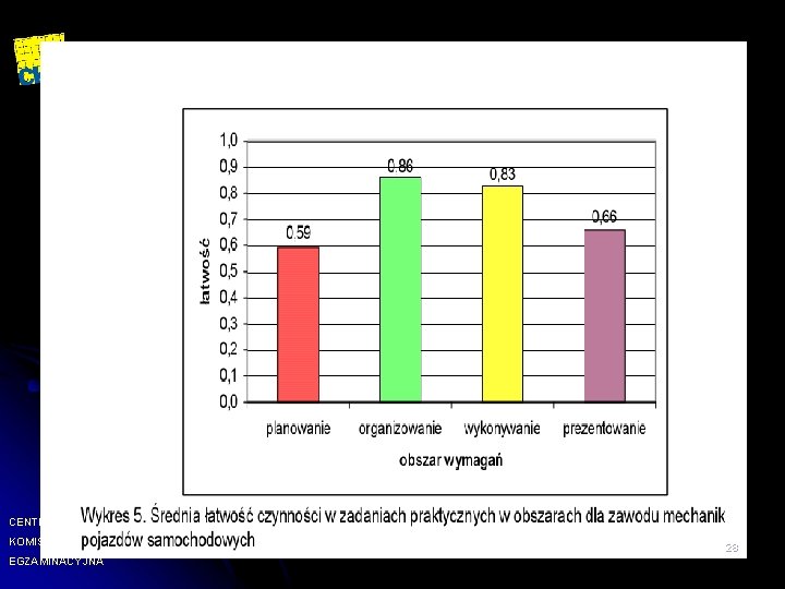 CENTRALNA KOMISJA EGZAMINACYJNA 28 