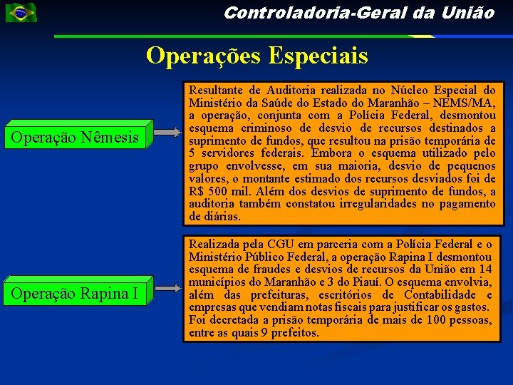 Controladoria-Geral da União Operações Especiais Operação Nêmesis Operação Rapina I Resultante de Auditoria realizada