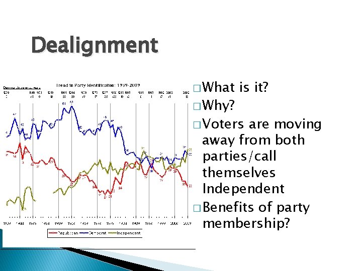 Dealignment � What � Why? is it? � Voters are moving away from both