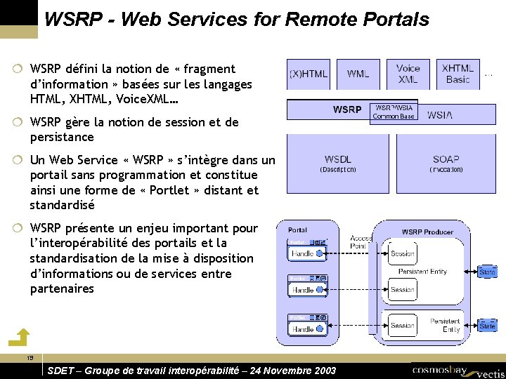 WSRP - Web Services for Remote Portals ¦ WSRP défini la notion de «