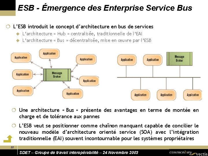 ESB - Émergence des Enterprise Service Bus ¦ L’ESB introduit le concept d’architecture en