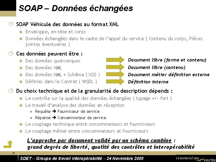 SOAP – Données échangées ¦ SOAP Véhicule des données au format XML Enveloppe, en-tête