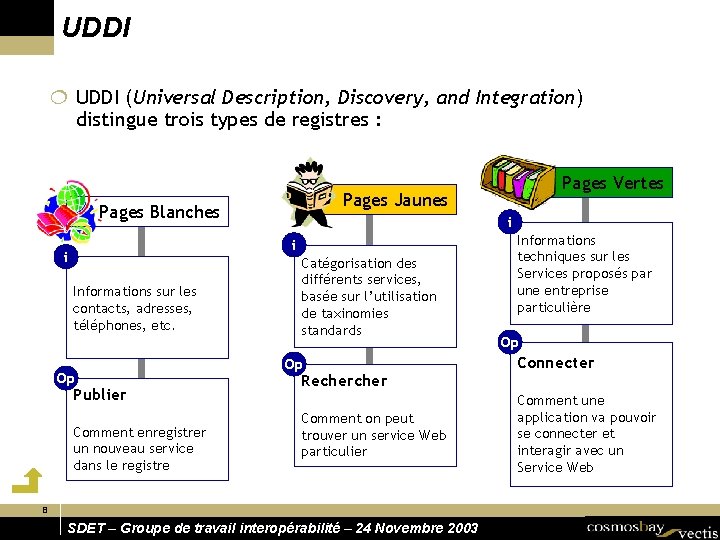 UDDI ¦ UDDI (Universal Description, Discovery, and Integration) distingue trois types de registres :