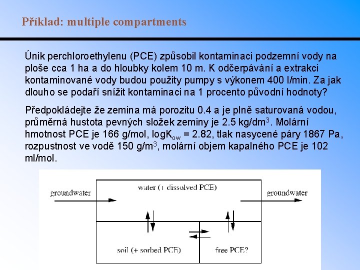 Příklad: multiple compartments Únik perchloroethylenu (PCE) způsobil kontaminaci podzemní vody na ploše cca 1