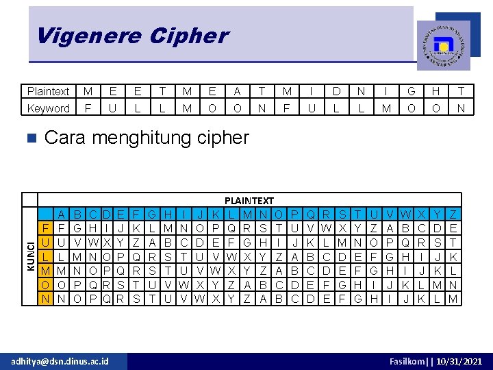 Vigenere Cipher Plaintext M E E T M E A T M I D