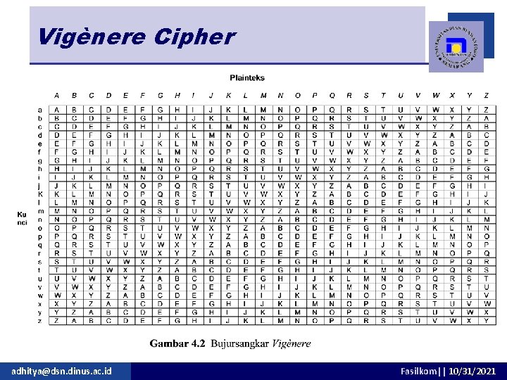 Vigènere Cipher adhitya@dsn. dinus. ac. id Fasilkom|| 10/31/2021 