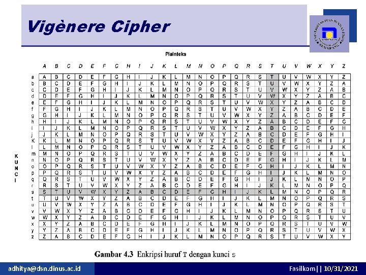 Vigènere Cipher adhitya@dsn. dinus. ac. id Fasilkom|| 10/31/2021 