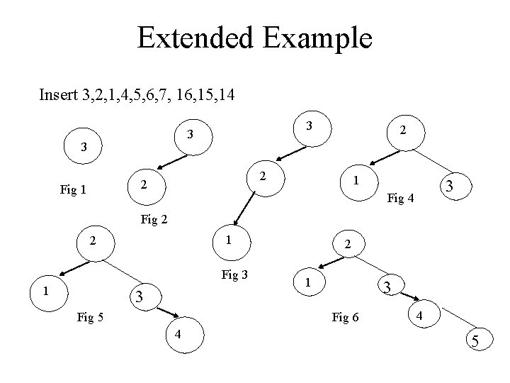 Extended Example Insert 3, 2, 1, 4, 5, 6, 7, 16, 15, 14 3