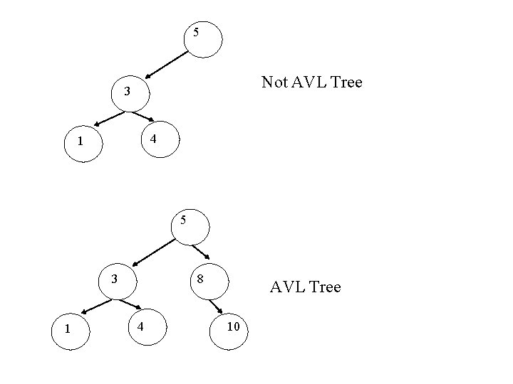 5 Not AVL Tree 3 4 1 5 3 1 8 4 AVL Tree