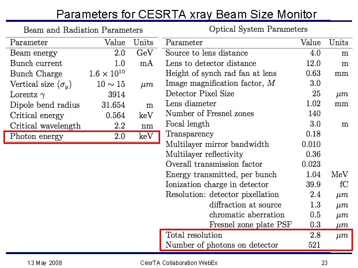 Parameters for CESRTA xray Beam Size Monitor 13 May 2008 Cesr. TA Collaboration Web.