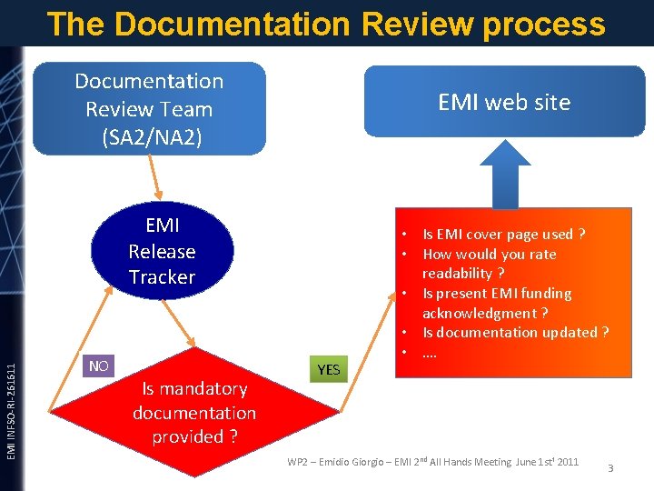 The Documentation Review process Documentation Review Team (SA 2/NA 2) EMI web site EMI