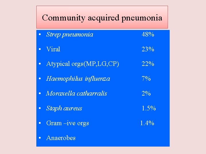 Community acquired pneumonia • Strep pneumonia 48% • Viral 23% • Atypical orgs(MP, LG,