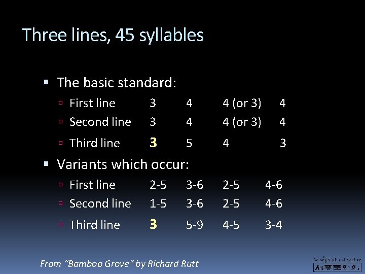 Three lines, 45 syllables The basic standard: First line Second line 3 3 4 Three lines, 45 syllables The basic standard: First line Second line 3 3 4
