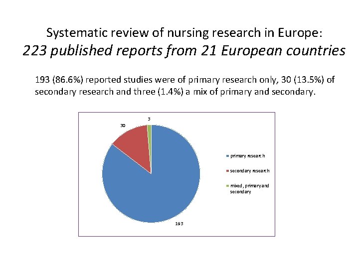 Systematic review of nursing research in Europe: 223 published reports from 21 European countries