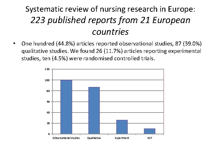 Systematic review of nursing research in Europe: 223 published reports from 21 European countries