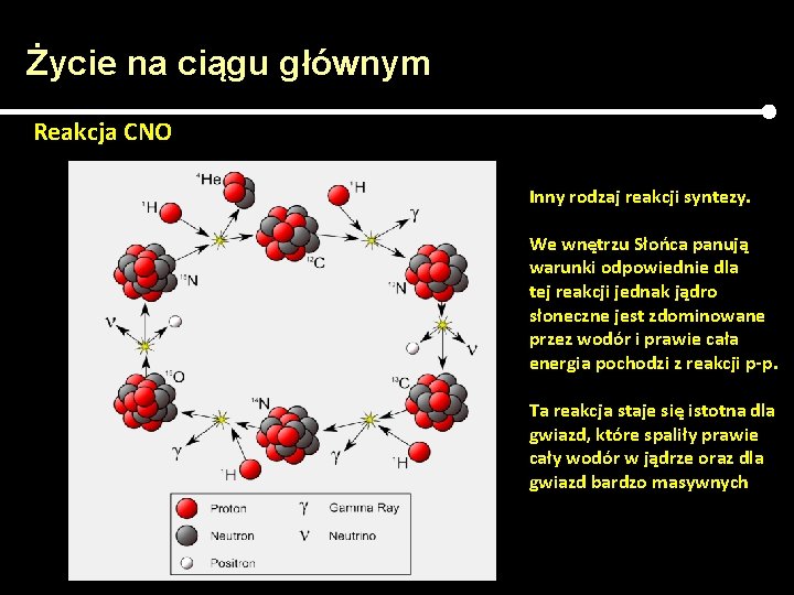 Życie na ciągu głównym Reakcja CNO Inny rodzaj reakcji syntezy. We wnętrzu Słońca panują