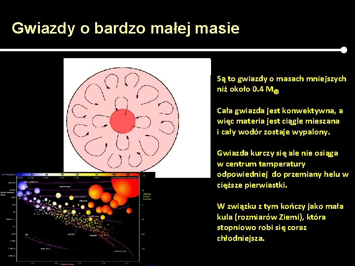 Gwiazdy o bardzo małej masie Są to gwiazdy o masach mniejszych niż około 0.