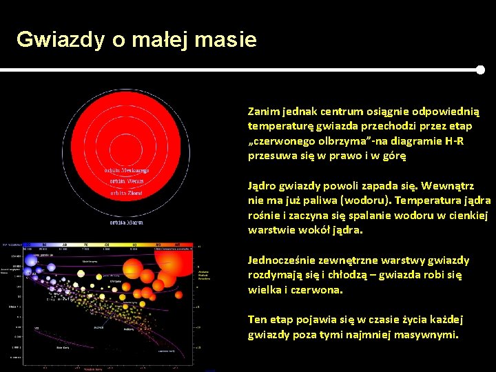 Gwiazdy o małej masie Zanim jednak centrum osiągnie odpowiednią temperaturę gwiazda przechodzi przez etap