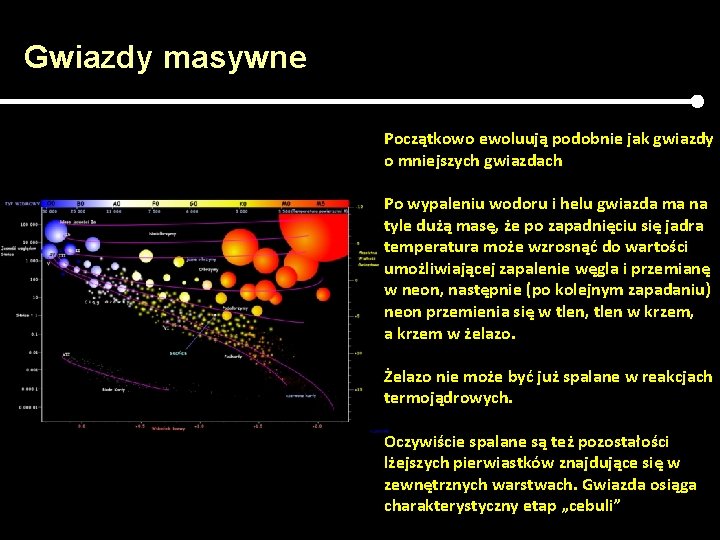 Gwiazdy masywne Początkowo ewoluują podobnie jak gwiazdy o mniejszych gwiazdach Po wypaleniu wodoru i