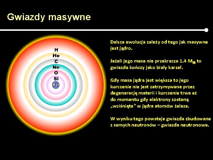 Gwiazdy masywne Dalsza ewolucja zależy od tego jak masywne jest jądro. Jeżeli jego masa