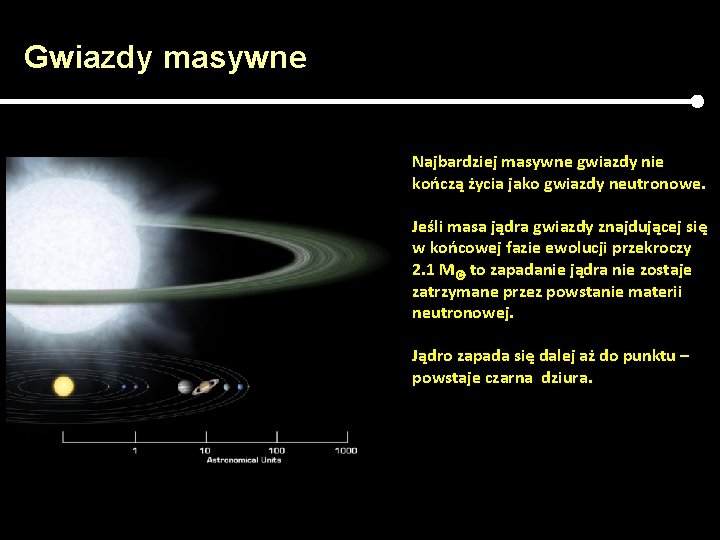 Gwiazdy masywne Najbardziej masywne gwiazdy nie kończą życia jako gwiazdy neutronowe. Jeśli masa jądra