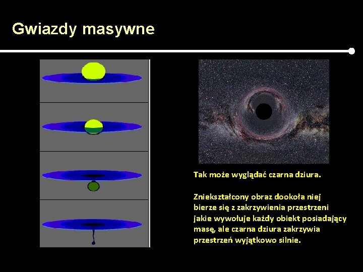 Gwiazdy masywne Tak może wyglądać czarna dziura. Zniekształcony obraz dookoła niej bierze się z