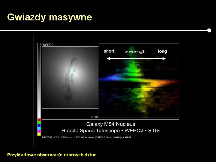 Gwiazdy masywne Przykładowe obserwacje czarnych dziur 