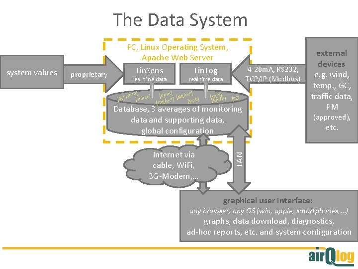 The Data System proprietary real time data [%] [rpm] bar] [m 4 -20 m.