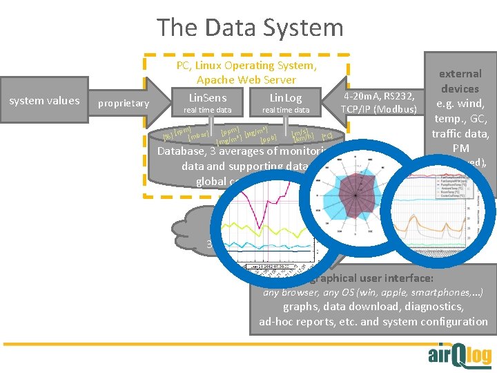 The Data System proprietary real time data [%] [rpm] bar] [m 4 -20 m.