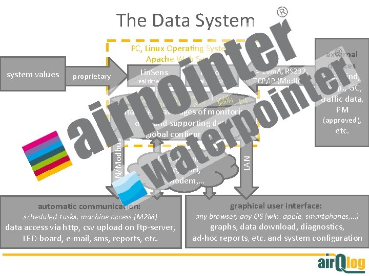 The Data System system values PC, Linux Operating System, Apache Web Server Lin. Sens