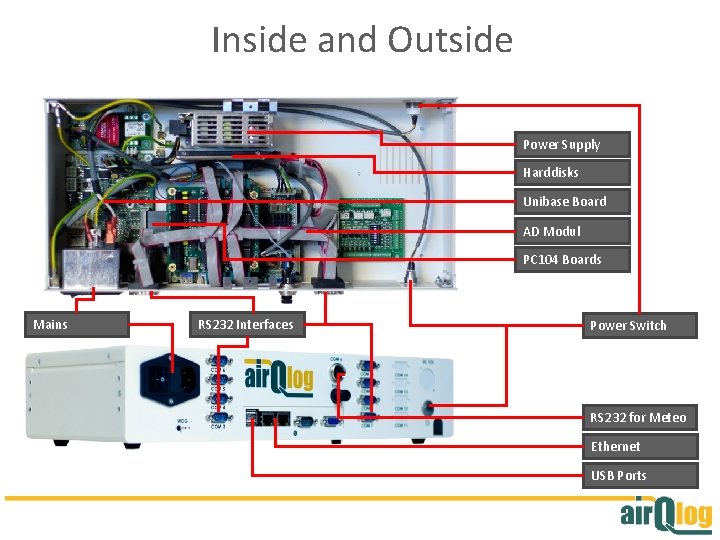 Inside and Outside Power Supply Harddisks Unibase Board AD Modul PC 104 Boards Mains