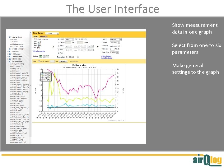 The User Interface Show measurement data in one graph Select from one to six