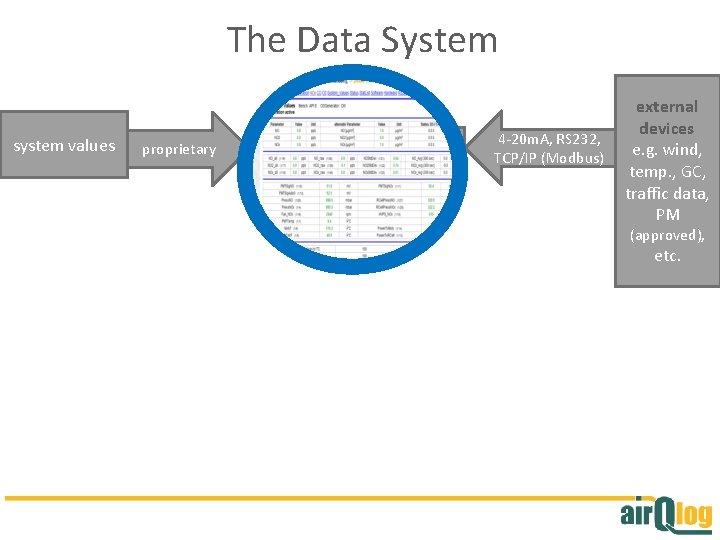 The Data System system values proprietary Lin. Sens real time data Lin. Log real