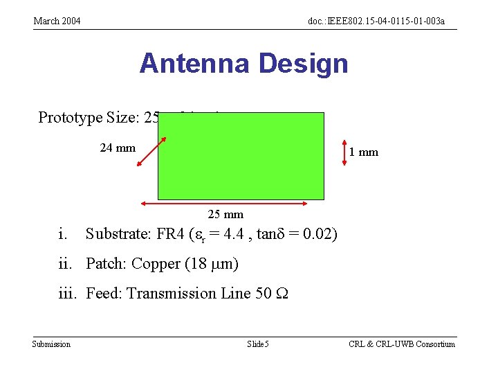 March 2004 doc. : IEEE 802. 15 -04 -0115 -01 -003 a Antenna Design