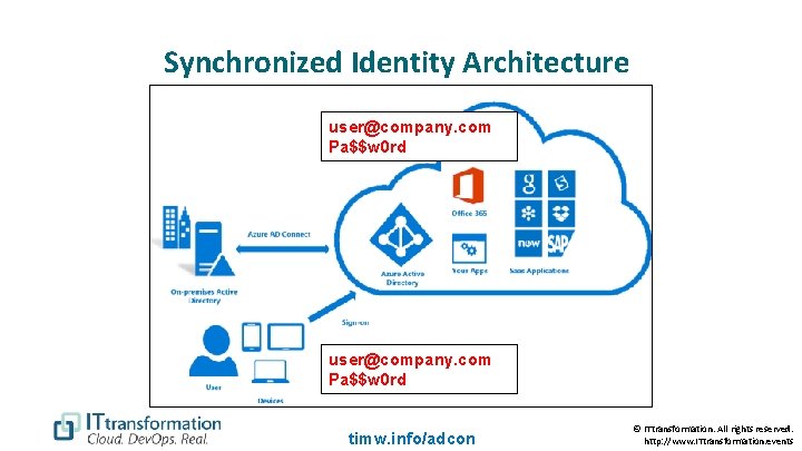 Synchronized Identity Architecture user@company. com Pa$$w 0 rd timw. info/adcon © ITtransformation. All rights